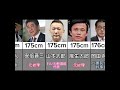 【#shorts 】高身長な政治家達。