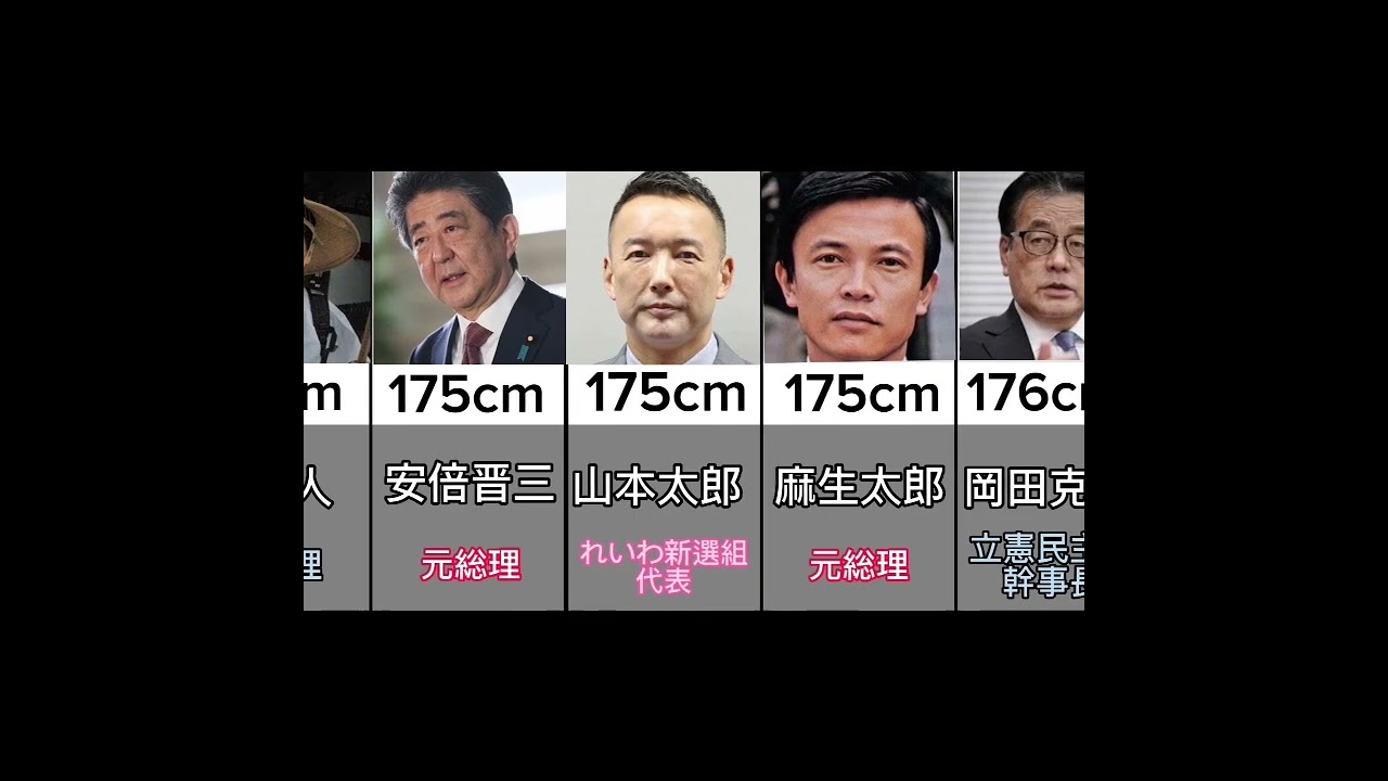 【#shorts 】高身長な政治家達。