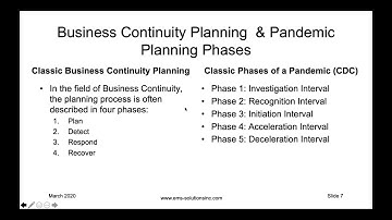 COVID 19 Pandemic – The Top Ten Things You Need to be Doing Right Now