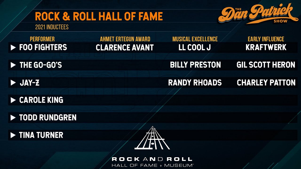 Breaking Down The 2021 Rock & Roll Hall Of Fame Inductees | 05/12/21