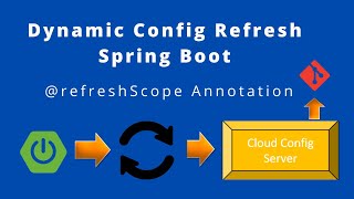 Dynamic config Refresh with Spring Boot | Microservice