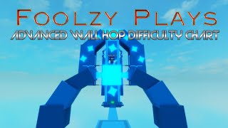 Foolzy Plays Advanced Wall Hop Difficulty Chart By Experimental Obbys