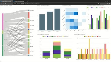 Introduction: NoCode Incident Report Dashboard from Excel/Google Sheets (Old)