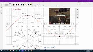 The Relationship Between the Unit Circle and the Sine Wave.