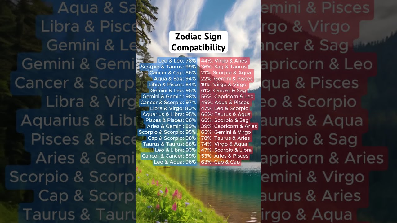 Zodiac Sign Compatibility Which Is Your Match 