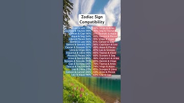 Thumbnail of Zodiac Sign Compatibility: Which Sign Is Your Match?