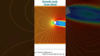 Dynamic mesh - Ansys FLUENT - 2D Simulation