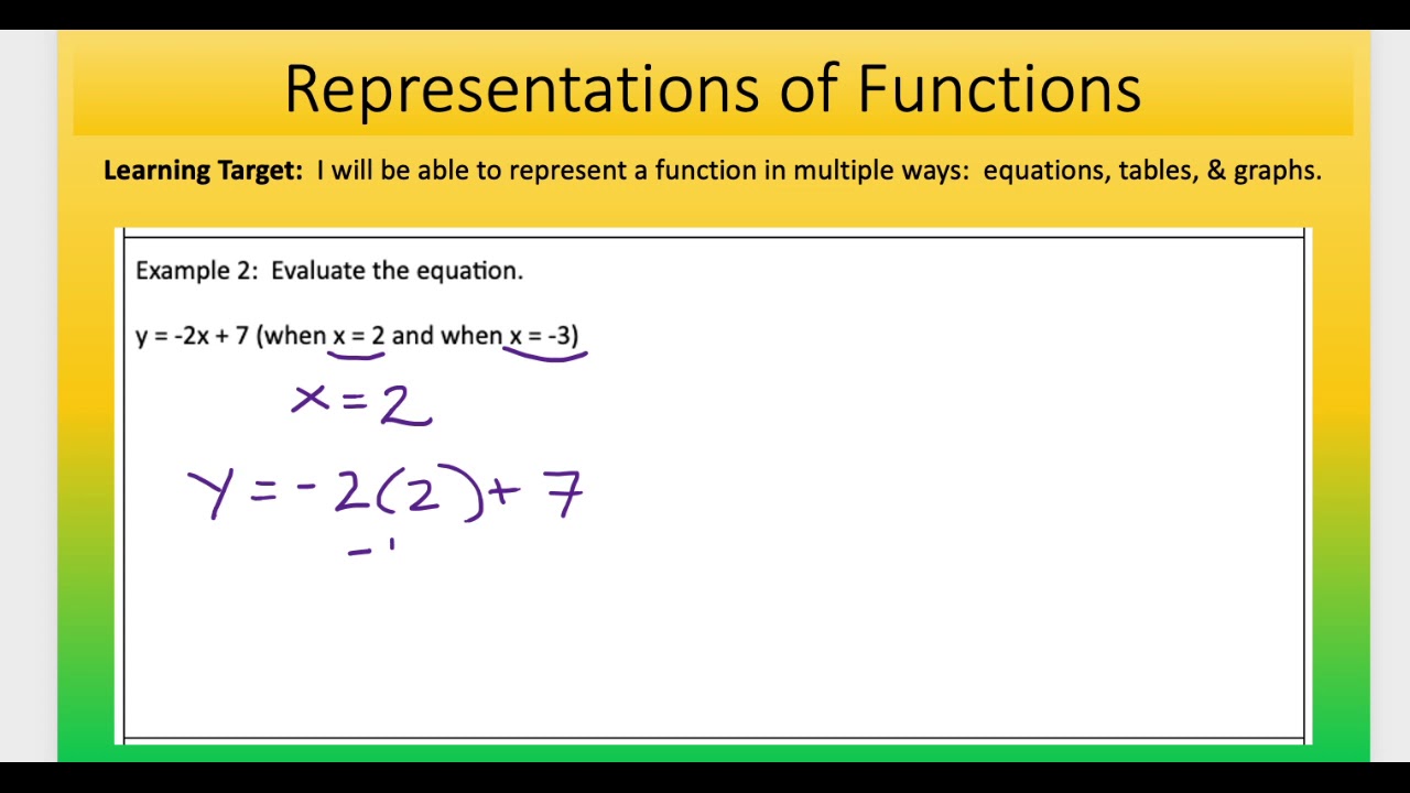 definition of representation math