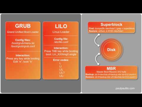 Video: Unterschied Zwischen GRUB Und LILO