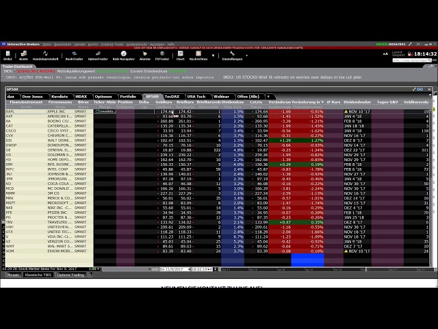 CapTrader - Grundlagen Trader Workstation TWS - Aktien und ETFs handeln mit der TWS Teil 5/10