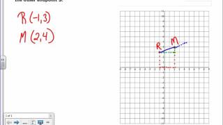 Celebrity Missing endpoint graphing example Net Worth