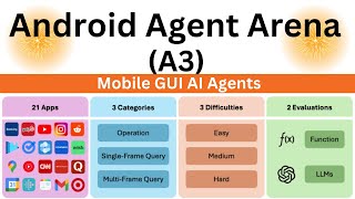 Android Agent Arena (A3) - Mobile GUI AI Agents