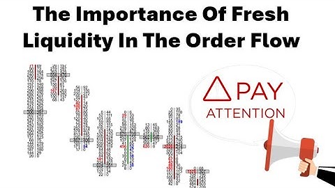 Fresh Liquidity In The Order Flow Holding And Failing Using Orderflows Trader 7 For NinjaTrader 8