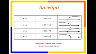 13 Математика - квадрат және рационал теңсіздіктер.