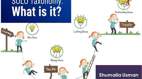 SOLO Taxonomy with example | Solo Taxonomy by Biggs & Collis