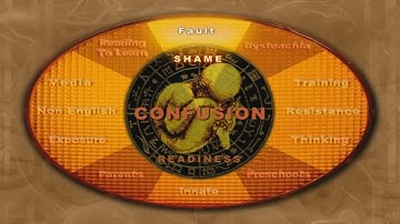 Reading Difficulties: Causes and Factors: Faulting Children