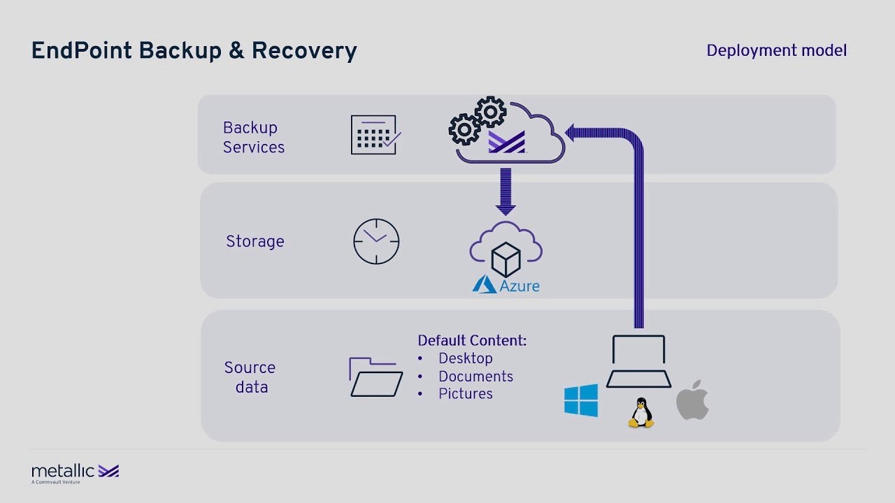 How To Metallic™ Endpoint Backup & Recovery YouTube