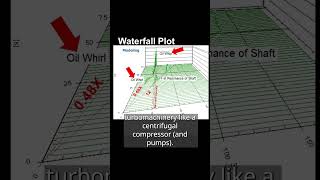Subsynchronous vibration (SSV). Self excited vibration