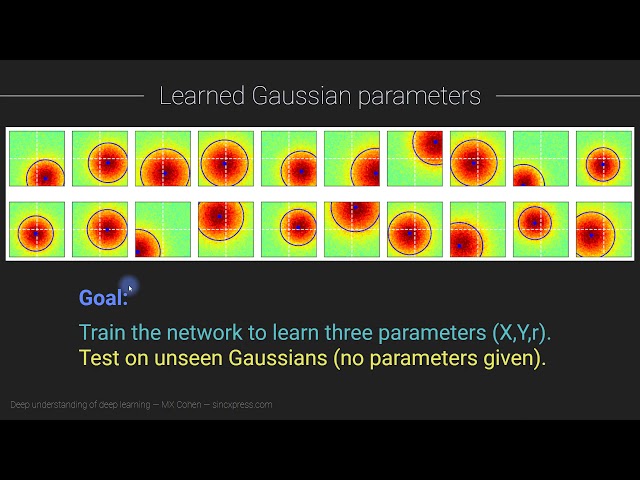Deep learning for parameter discovery (CNN on Gaussian in PyTorch demo)