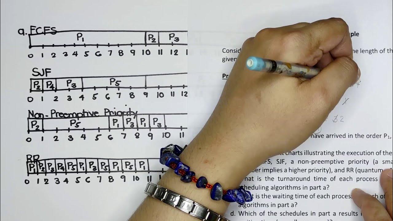 EASYHOWTO CPU Scheduling Algorithm (FCFS, SJF, NonPreemptive Priority, and RR) Eval (Manual