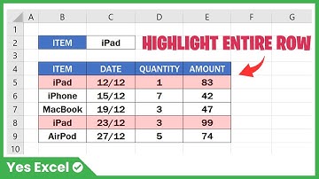 Highlight Entire Row with Conditional Formatting in Excel