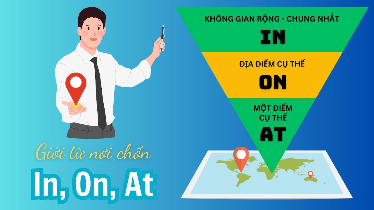 Giới từ chỉ Nơi chốn: In On At - Prepositions of place | #gioi tu tieng ...