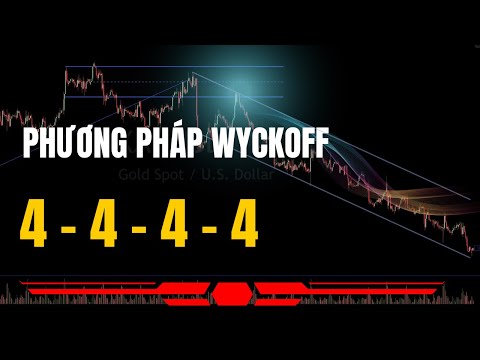 Phương pháp Wyckoff: Giai đoạn tích lũy - Tìm kiếm cơ hội dài hạn 