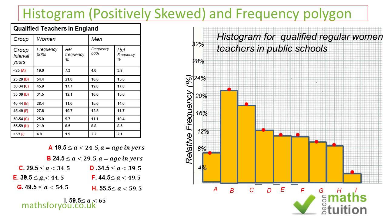 What Is A Relative Frequency Bar Chart