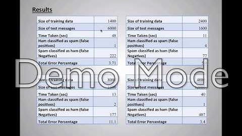 Anti Spam Filter- EEL 6825 Pattern Recognition