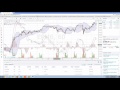TradingView  How to Add indicators - YouTube
