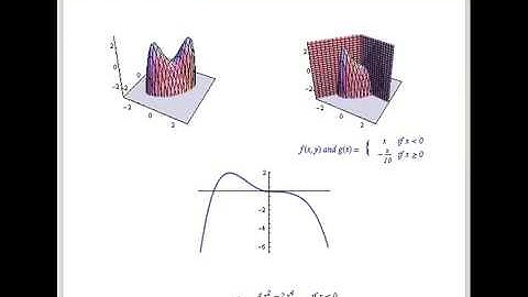 Saddle Points and Inflection Points