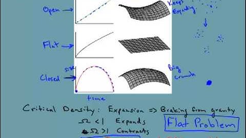 Lecture 8 on Cosmology. Inflation by Jeffrey Hazboun from Jehazbou Channel