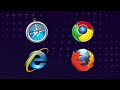 What is Incognito Mode & What Is It Used For? | Your Password Sucks
