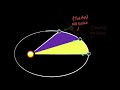 Newton's Discovery of Gravity