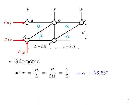 Vidéo: Dans un plan simple, les charges de treillis sont appliquées à ?