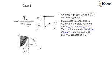 MOSFET as Switches - Data Converter Fundamentals - Analog & Mixed VLSI Design