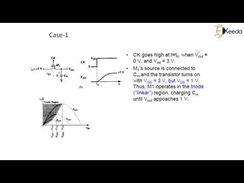 MOSFET as Switches - Data Converter Fundamentals - Analog & Mixed VLSI Design thumbnail