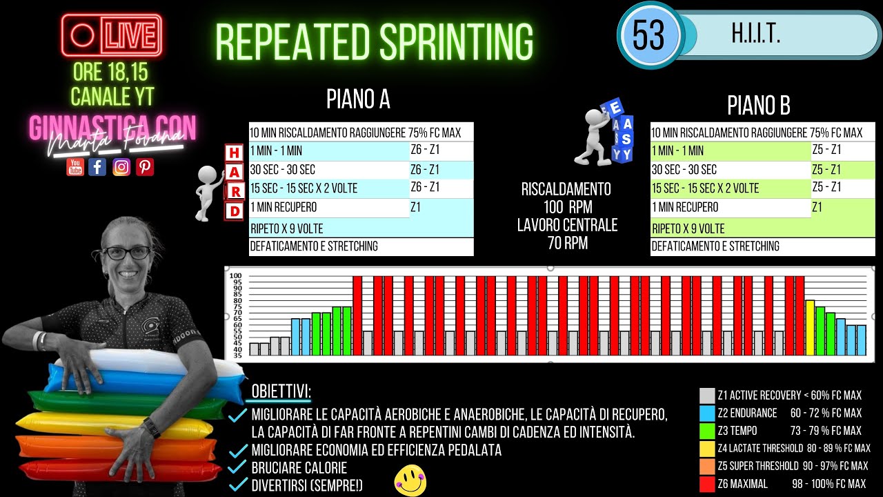 Sprint Ripetuti - Cycling  Allenamento ciclismo 3°mesociclo Lezione di spinning con Marta Fovana 53