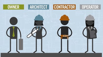 Integrated Design & Delivery