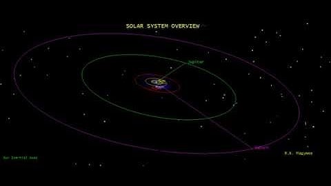 Solar System Dynamics