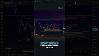 Bitcoin BTC Chart Analysis - Has Bitcoin Formed an Impulse? Elliott Wave Analysis