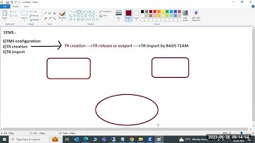 SAP TMS - SESSION 3