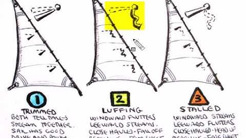 How to Use Luff Telltales for Power