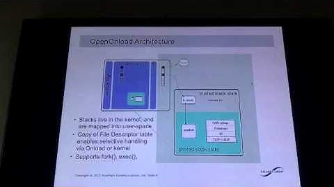 The OpenOnload User-level Network Stack