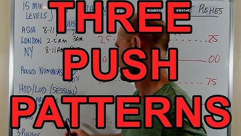 DAY TRADING The OPEN - THREE PUSH PATTERNS
