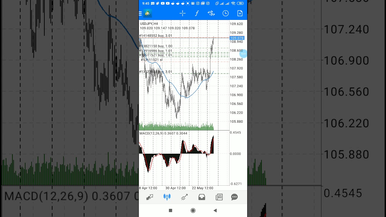forex как сделать ставку forex как сделать ставку