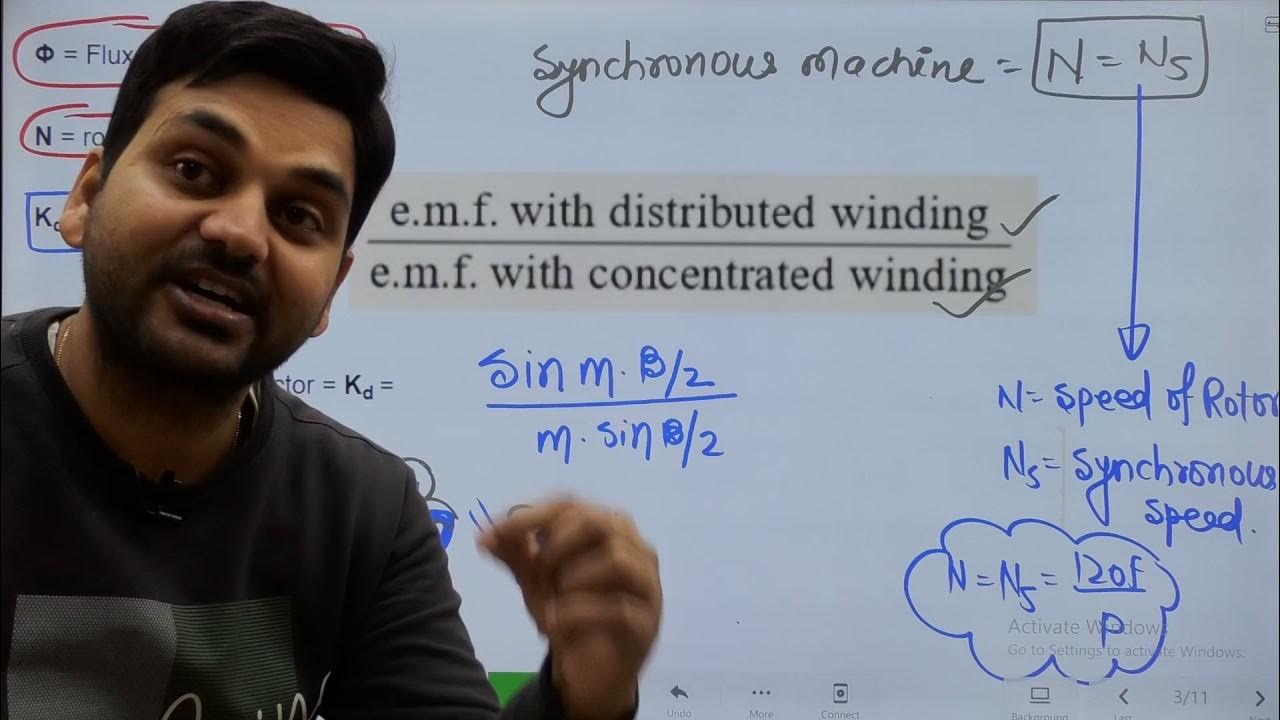 EMF Equation Of Synchronous generator Or Alternator I Engineers Group I