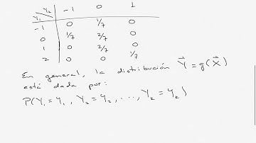 Teoría de Probabilidad: Distribución de una función de un vector aleatorio discreto