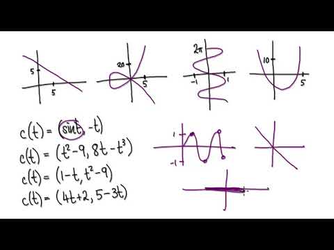 Video 2051.7 - Graphing Parametric Equations (Part 1/2)