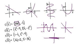 Video 2051.7 - Graphing Parametric Equations (Part 1/2)